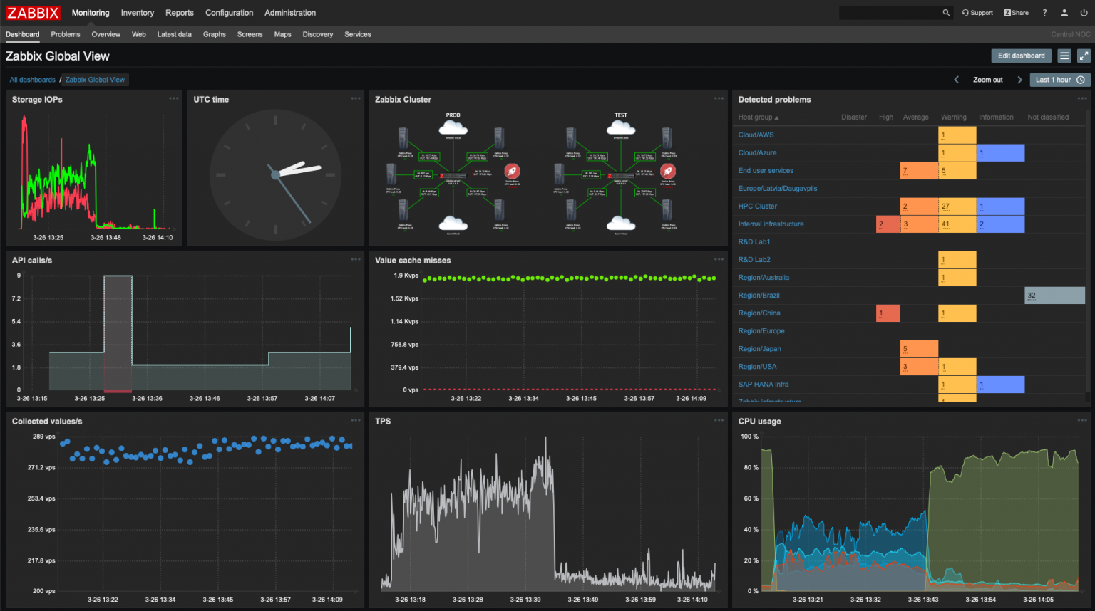 solarwinds network performance monitor snmp version